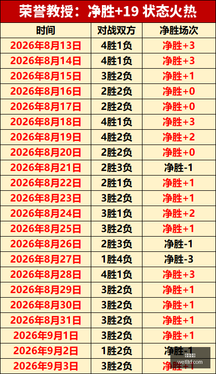 版韬定律详,细节公开曝,即时赔率,即时赔率,即时盘口,足球赔率,体育赔率,赔率分析