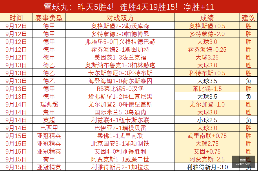 曼城英联杯,轮换阵容解,数据大胜,即时赔率,即时盘口,足球赔率,体育赔率,赔率分析