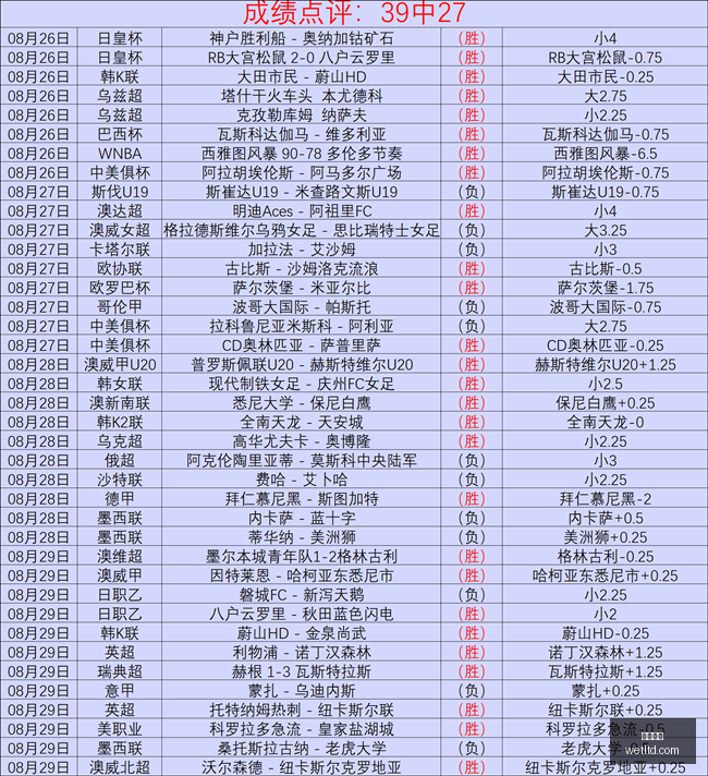 腾讯电竞战,略发布,战队实力大,即时赔率,即时盘口,足球赔率,体育赔率,赔率分析