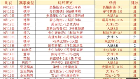 曼城英联杯轮换阵容解析：数据大胜，卫冕之路再启航